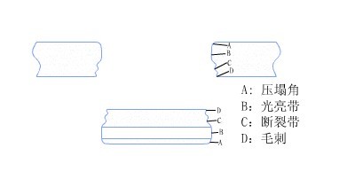 冲床废料图 冲床废料图