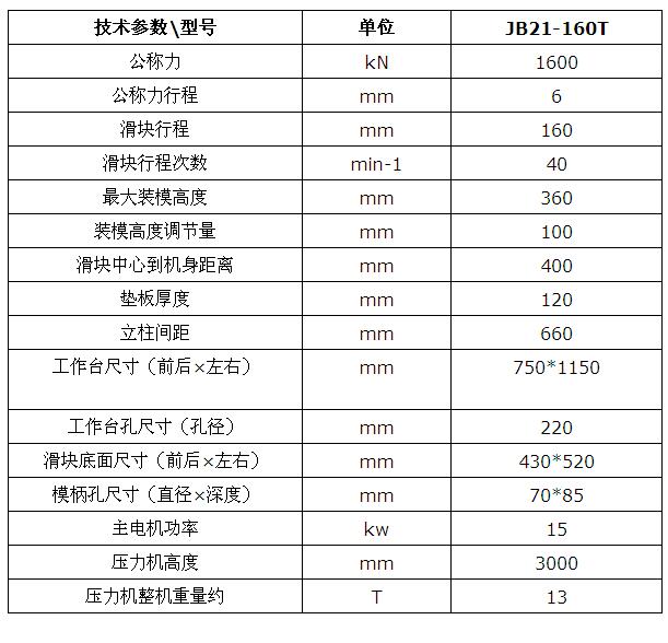 技术参数