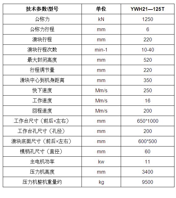 技术参数